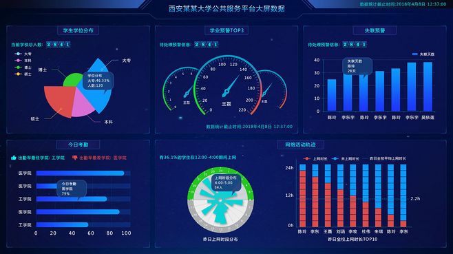 大數據大屏后臺界面軟件開發的關鍵步驟與設計原則