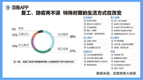 從大數據疫情應用看大數據發展及軟件開發趨勢