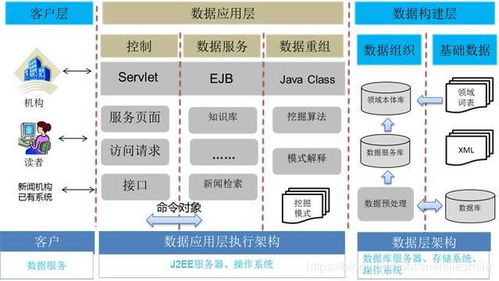 大數據學習之路 從基礎到增值應用——以新聞大數據為例