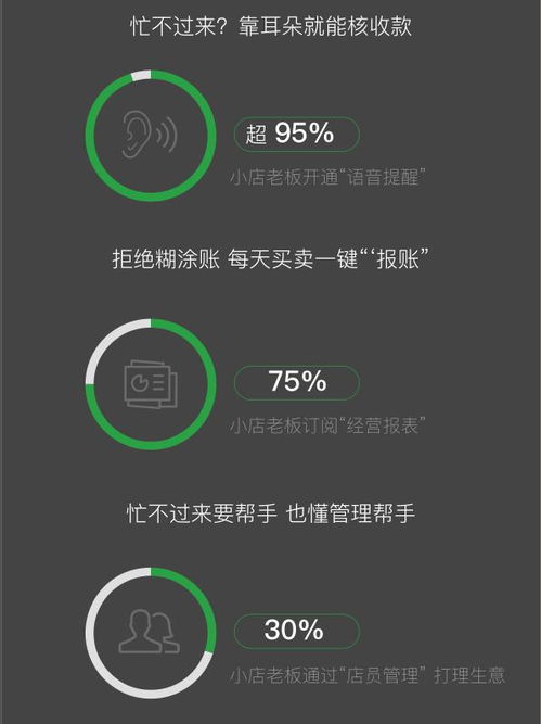 微信支付2019小商家經(jīng)營大數(shù)據(jù)報告 數(shù)字化浪潮下，小商家日均交易額激增三倍
